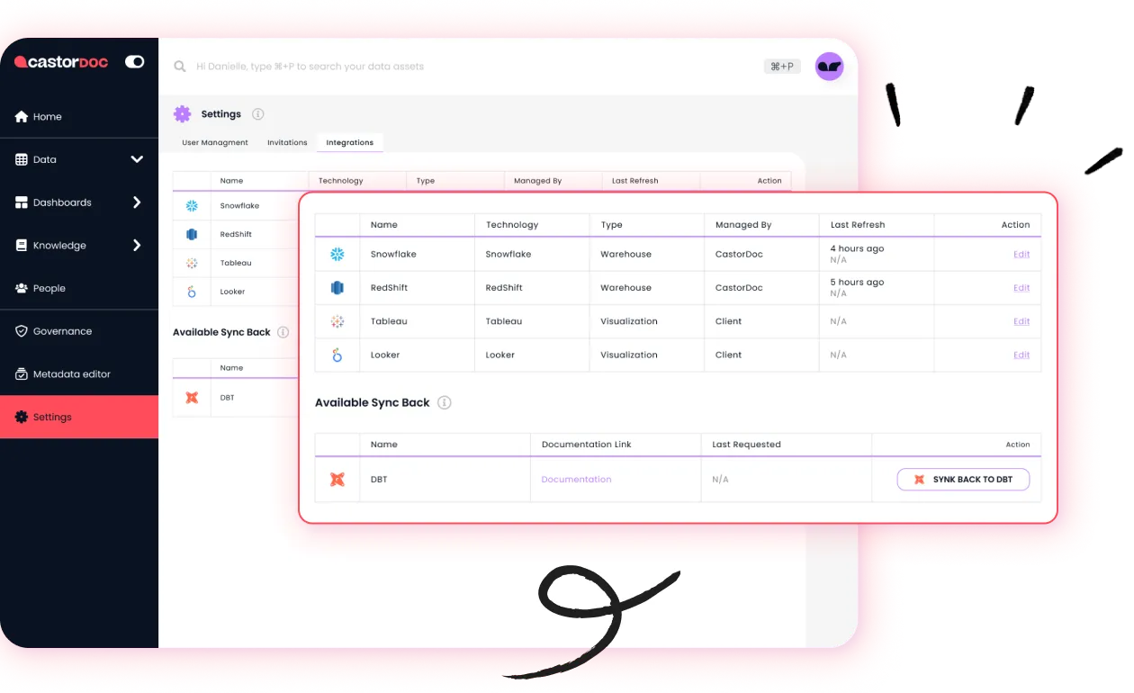 Automated Data Catalog Software CastorDoc